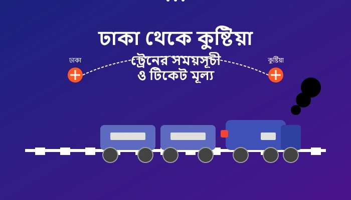Dhaka to Kushtia Train Schedule and Ticket Price